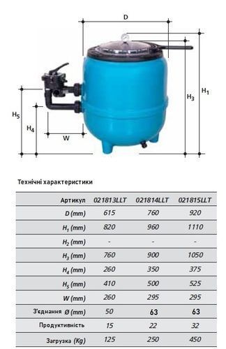 Фільтр 615мм з боковим клапаном для 125кг піску, 15м3/год, PG &ldquo;FILTRONE LLT&rdquo; PG-021813LLT PG-021813LLT фото