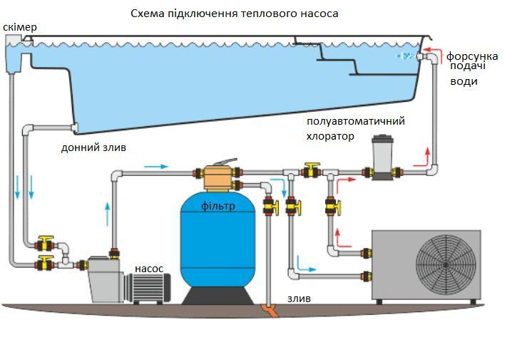 Тепловий насос 10 кВт (до 60 м3), для басейнів BP-100WS, Azuro 3EXB0348 3EXB0348 фото