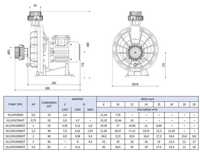 Насос PG PUMPEX-JET 12-15м3/г 220В, 3.8А, 0.84кВт для водоспаду чи масажних пристроїв PG-0111PXJ75M PG-0111PXJ75M фото