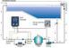 Станція дозування рН/Redox ECO Pool Director 3л/год 1 Bar Monoblock з перистальтичними насосами PG-06311E PG-06311E фото 2