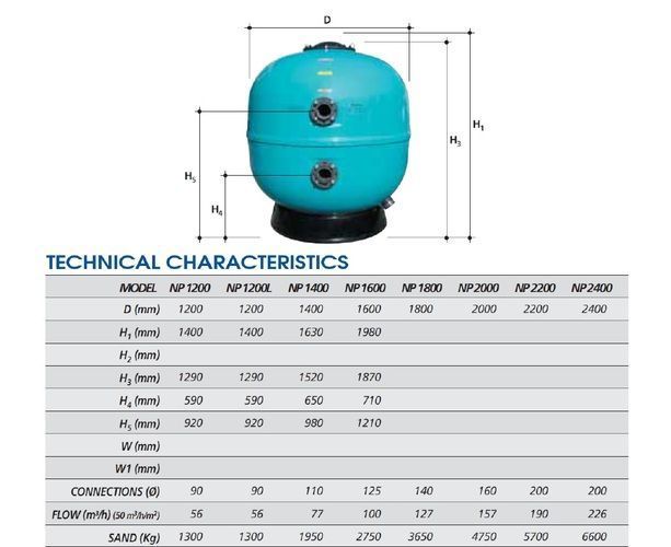 Фільтр PG Neptune 1400мм, без кранів, 77м3/год, 110мм, 2.5 бар PG-021217 PG-021217 фото