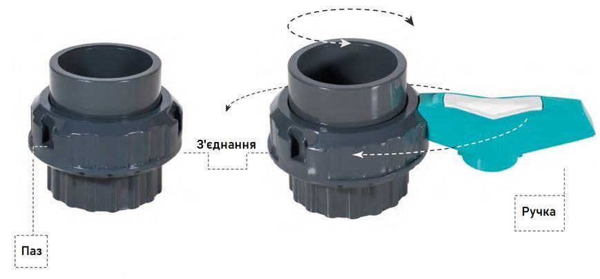 Кульковий кран 63 мм, (клейове з'єднання), PN16, Fitvalf 131116L 131116L фото